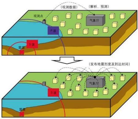 美国这次发生的6.6级地震到底有多大？