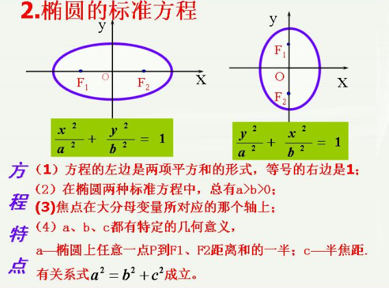 椭圆的三种画法是什么？