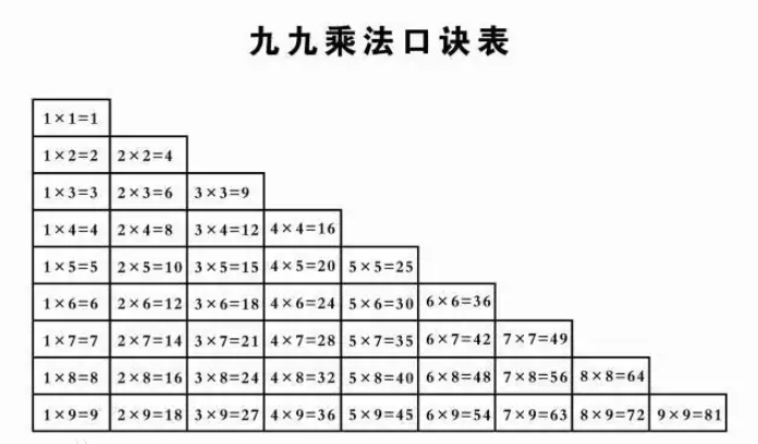 九九乘法口诀是什么?