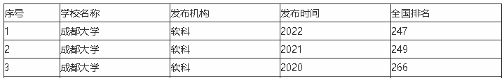 成都大学是一本还是二本