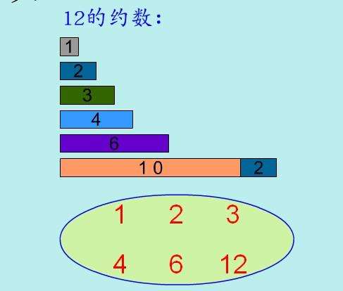 正约数是什么意思