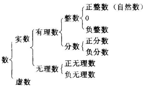 小数属于自然数吗