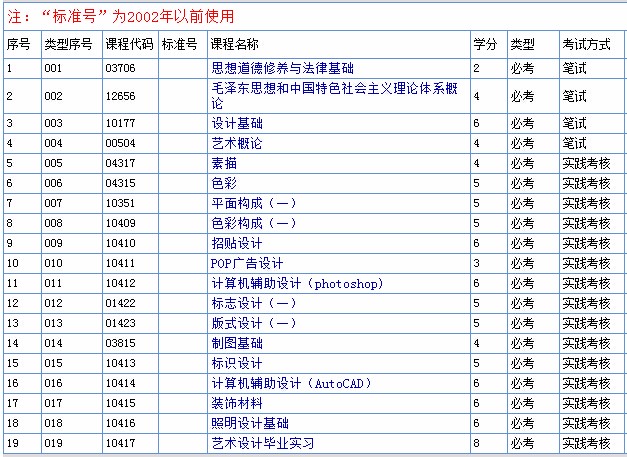 自考大专艺术设计专业有哪些必考科目