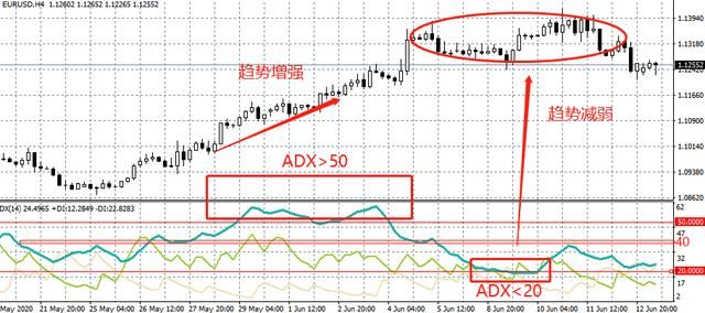 什么是外汇ADX指标