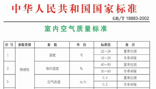 国家规定的供暖温度是多少？