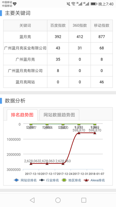 6h58.con蓝月亮官方网站为什么进不了