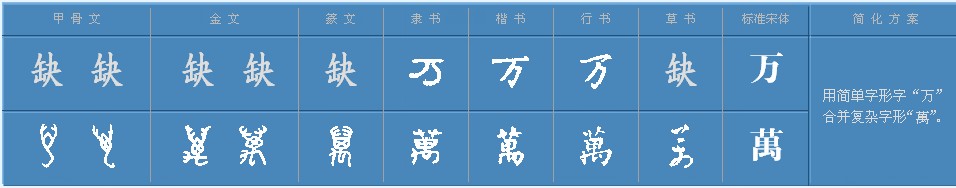 “万”字的正确笔顺是什么？