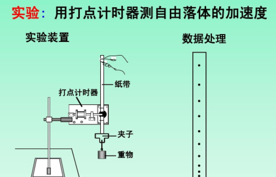 打点计时器的使用用法(完整)