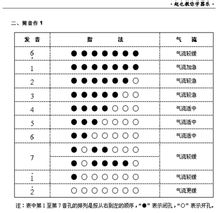 葫芦丝怎么吹?(指法）