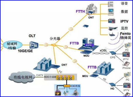 什么是FTTH宽带？