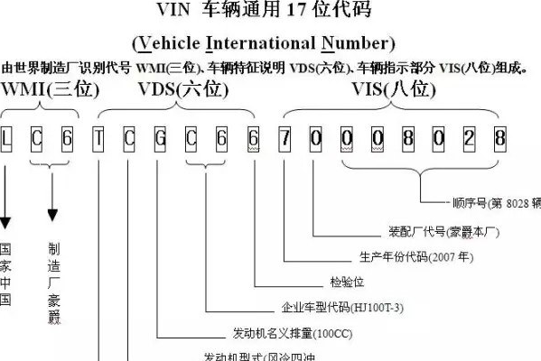 汽车vin码是什么