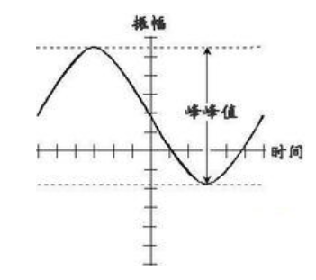 峰峰值是什么？