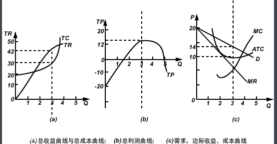 什么是贡献毛益？其实质是什么？