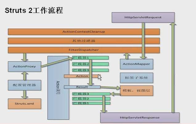 怎么知道网站是否有apache struts 2