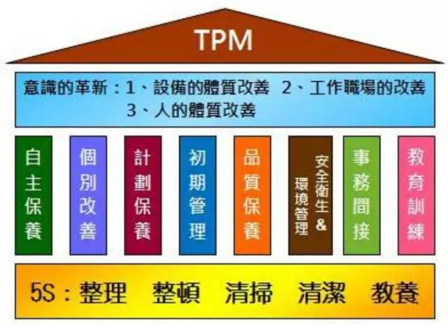 TPM的概念是什么？