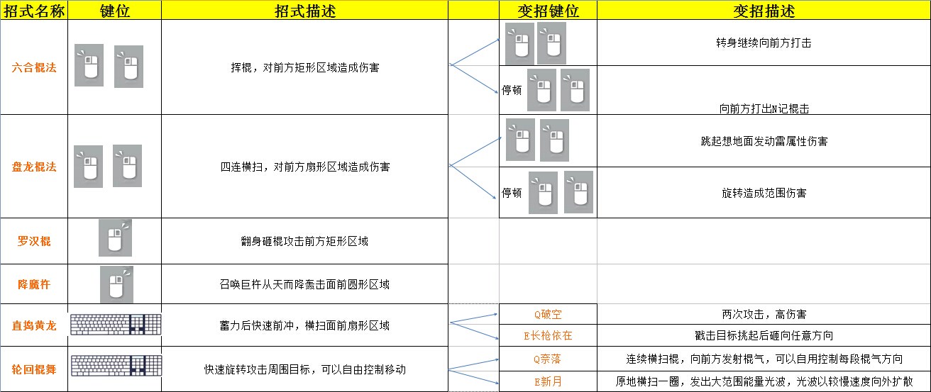 真ZERO的出招表