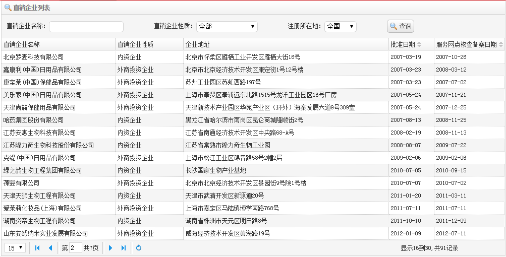 中国商务部颁发直销牌照的有哪几家公司？