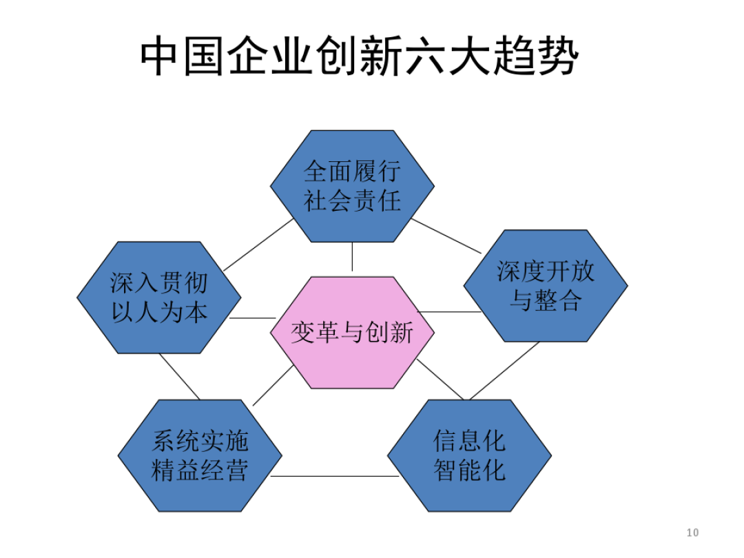 中国式管理的特点有哪些?