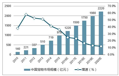 市场预测与市场调查的区别是什么？