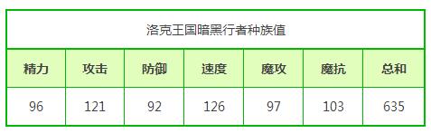 洛克王国暗黑行者什么性格好