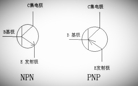 三极管的三个引脚分别是什么？