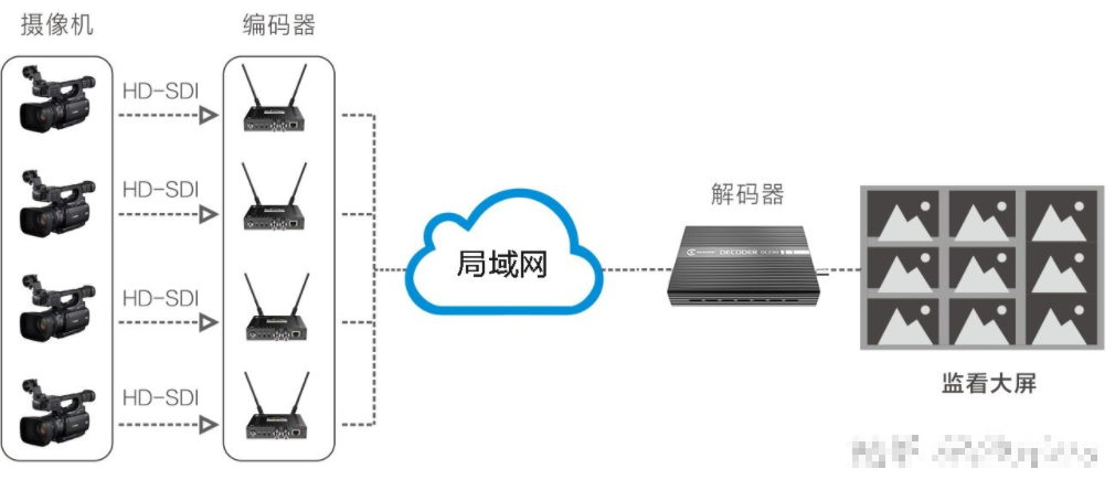 解码器是什么？