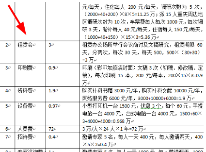 课题经费预算 怎么安排