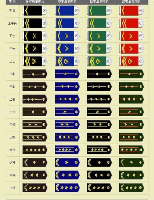 中国军衔肩章的种类