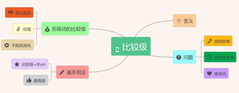 比较级的几种用法