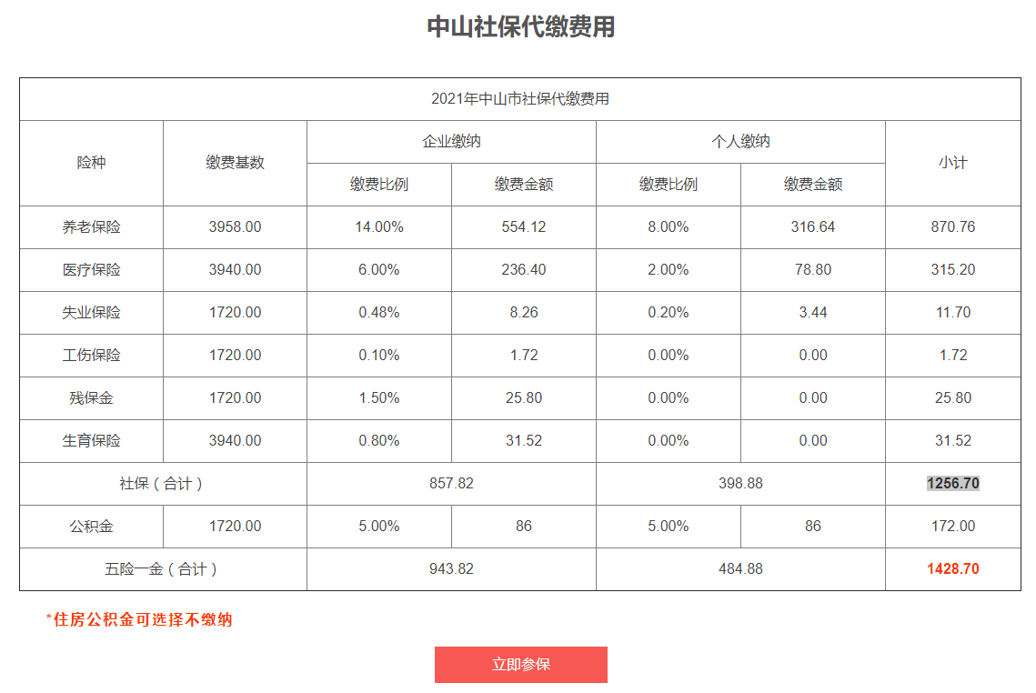 中山社保一个月多少钱