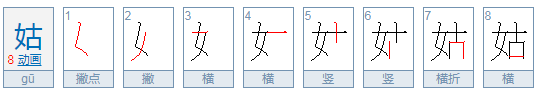 姑是什么意思