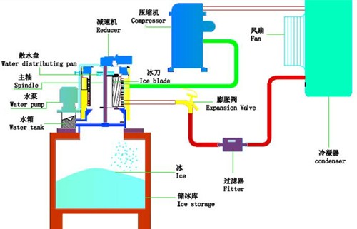 制冰机抽水泵一直抽水是什么原因？