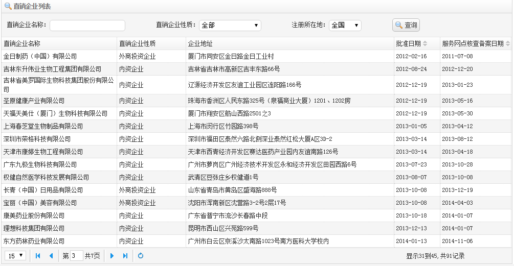 中国商务部颁发直销牌照的有哪几家公司？