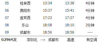 深圳到成都的火车要经过哪些站？