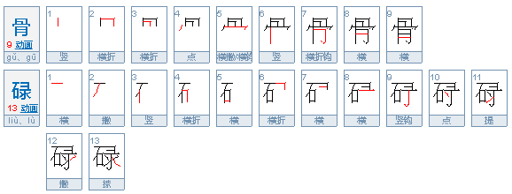 骨碌是什么意思