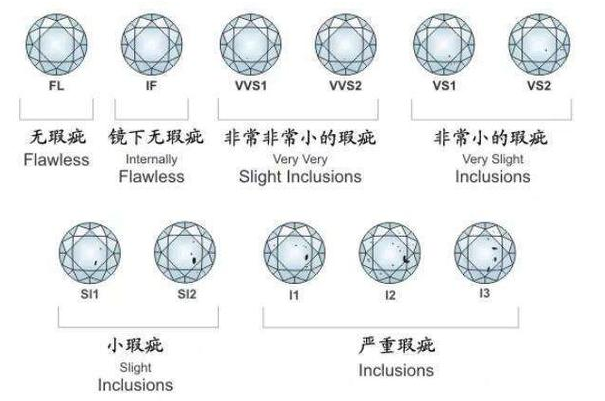 定制钻戒可靠吗？