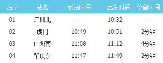 深圳到成都的火车要经过哪些站？