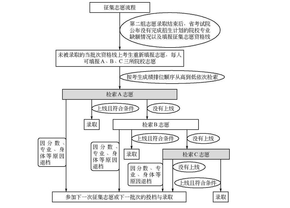 甘肃高考志愿填报流程图解