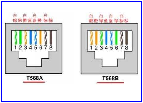 千兆网线线序是怎么排列的？