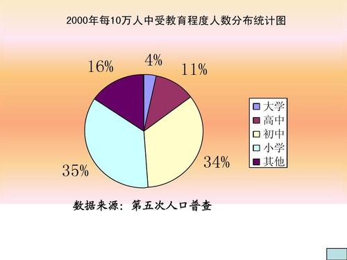 条形统计图.折线统计图.扇形统计图各有什么特点