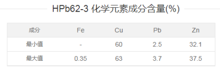 C36000 对应国内型号为HPb62-3, 还是HPb63-3