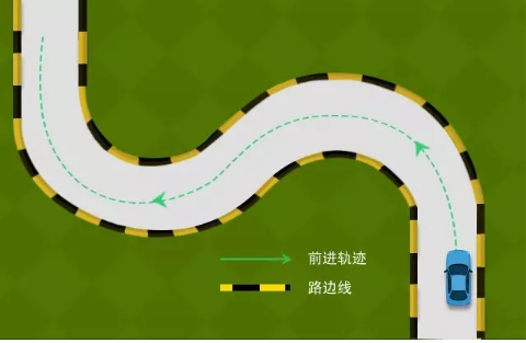 曲线行驶技巧图解 6个步骤要掌握 如何侧方