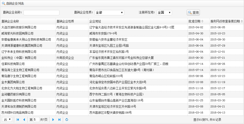 中国商务部颁发直销牌照的有哪几家公司？