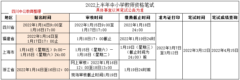 2022年教资上半年什么时候开始报名？