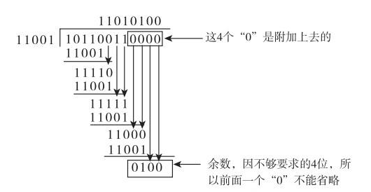 循环冗余校验码怎么算？