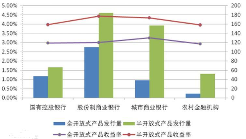 什么是期望收益率和要求收益率？