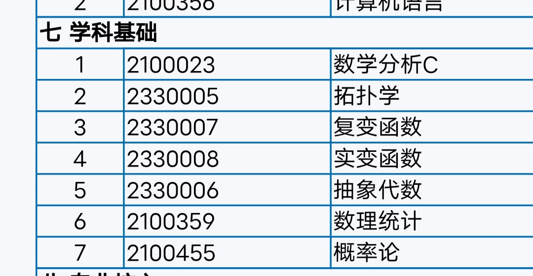 大学数学专业怎么样？