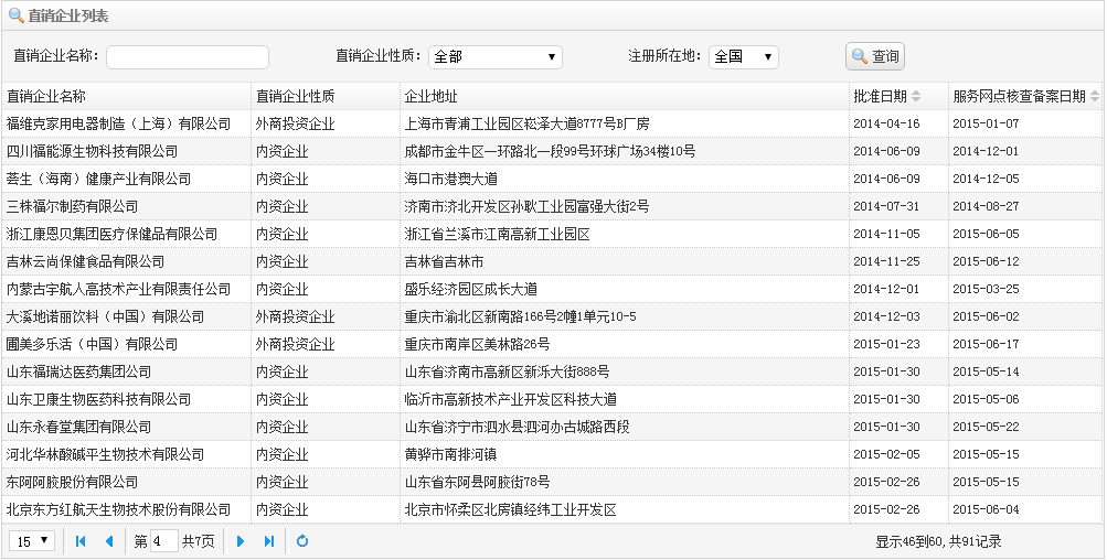 中国商务部颁发直销牌照的有哪几家公司？