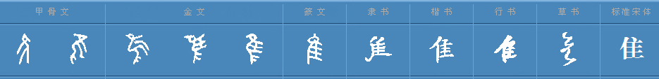 “隹”这个字怎么读？