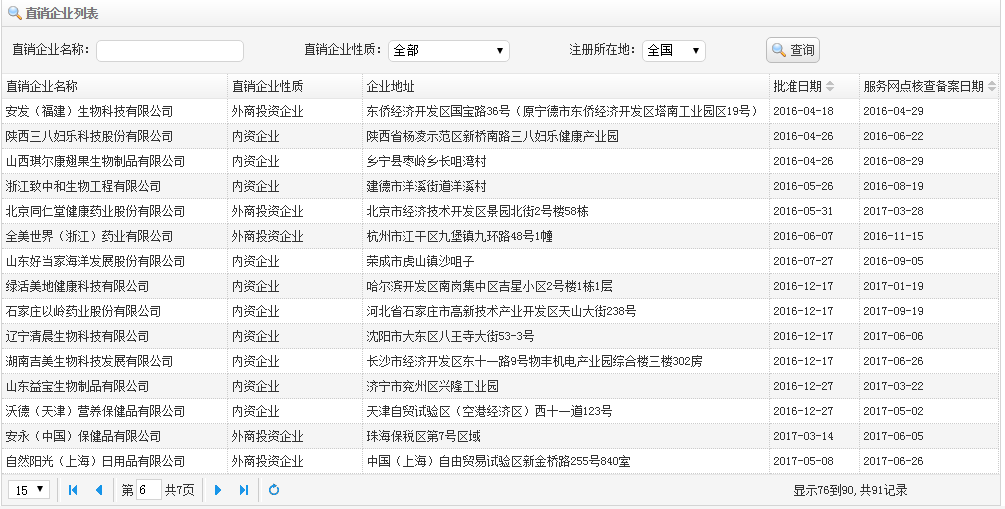 中国商务部颁发直销牌照的有哪几家公司？